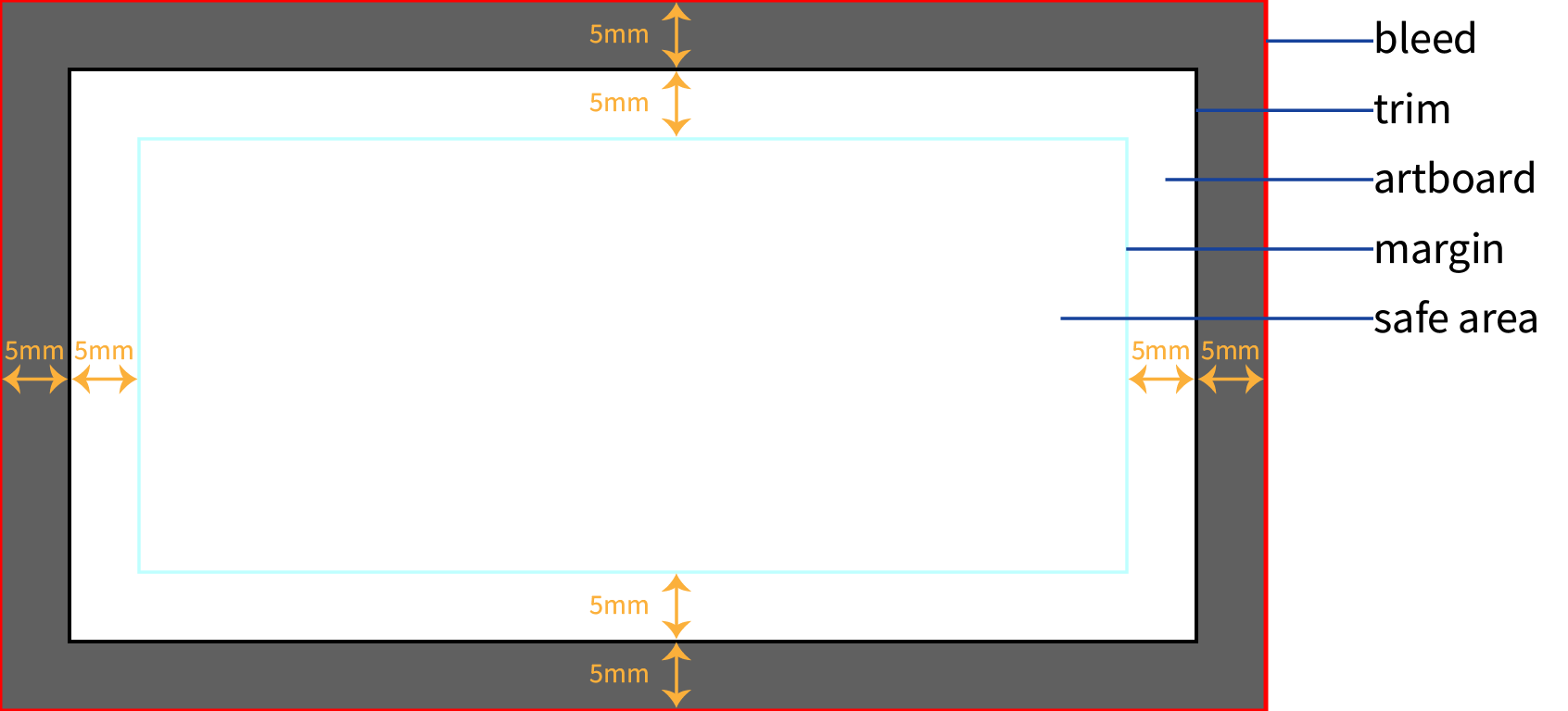 Design and printing submission guideline